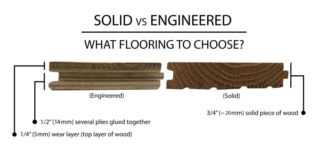 Solid Hardwood vs Engineered Wood Flooring
