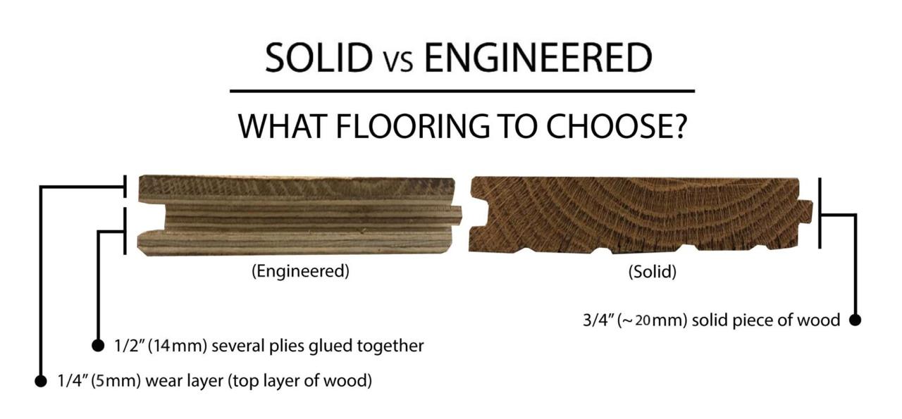 Educational graphic illustrating the difference between solid and engineered flooring.