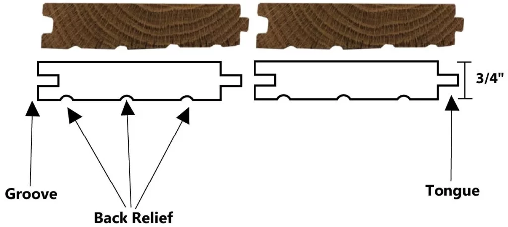 One dimension structural description of two tongue and groove solid flooring planks that shows their size and edges